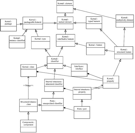 Graph Drawing Algorithms: Using in Software Tools