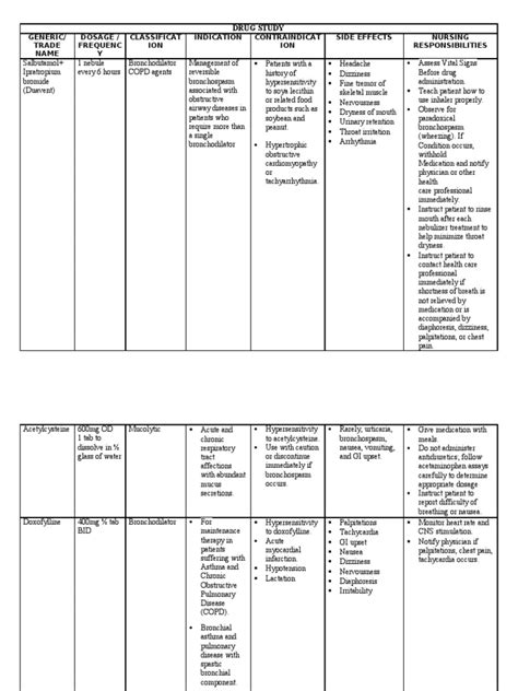 Drug Study | Clinical Medicine | Medical Specialties