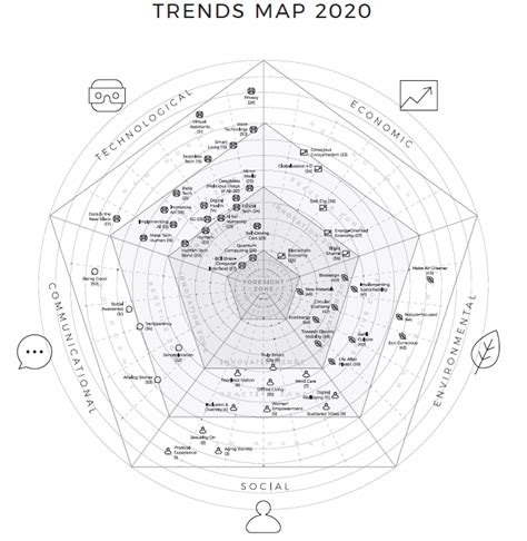 Trends Map 2020 · raport · infuture.institute