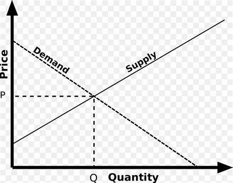 Supply And Demand Economic Equilibrium Demand Curve, PNG, 2000x1580px, Supply And Demand, Area ...