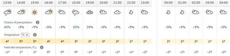 What next for Devon's weather after the snow goes? - Devon Live