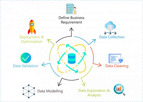 Data Science Projects for Beginners and Experts with Source Code