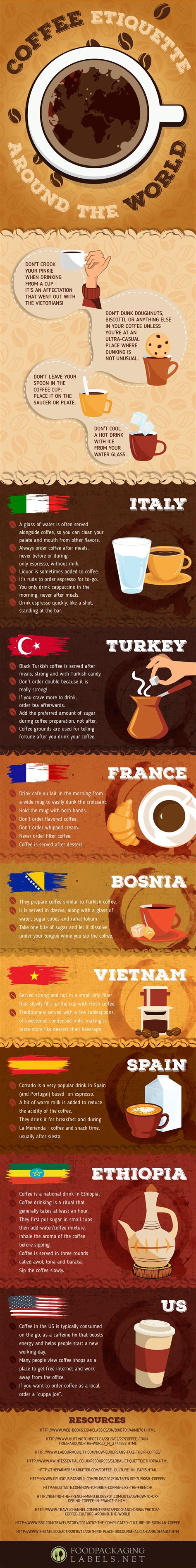 A Quick Guide to Coffee Etiquette Around the World (Infographic)