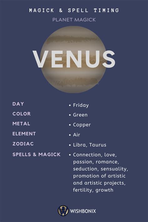 How To Spell Venus - HOWTOVA