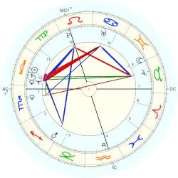 Vladimir Putin, horoscope for birth date 7 October 1952, born in St ...