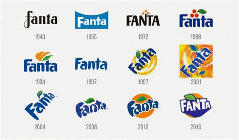 Fanta Logo Design – History, Meaning and Evolution | Turbologo