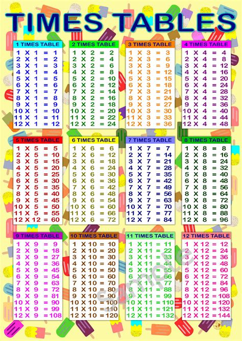 LARGE A2 Times Table Poster MATHS Tables WALL CHART Home School Nursery KS2 5060614110989 | eBay ...