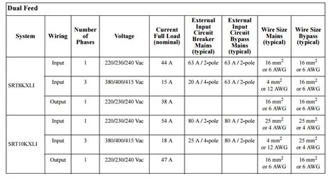 Standard Circuit Breaker Sizes