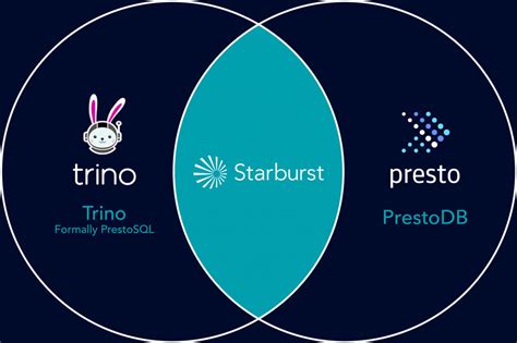 The Differences Between PrestoSQL, PrestoDB and Trino | Starburst