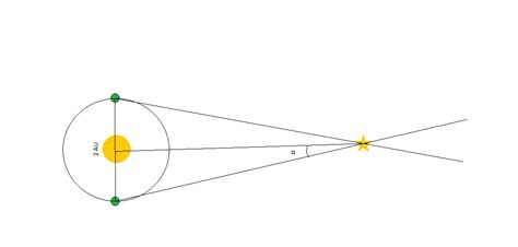 astronomy - Parallax angle calculation - Physics Stack Exchange