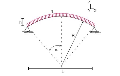 Spherical cap geometry. | Download Scientific Diagram