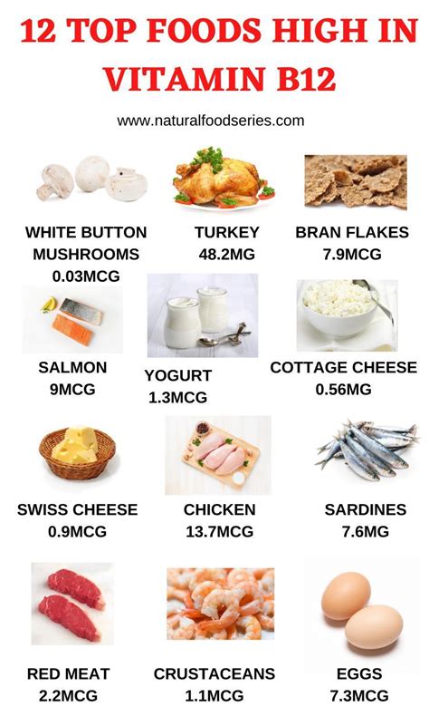 Vitamin B12 Food Sources include eggs, swiss cheese, chicken, sardines, yogurt, salmon, bran ...