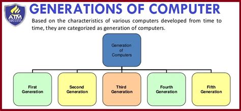 Five Generations Of Computer Languages / What is generation languages? : There are five ...