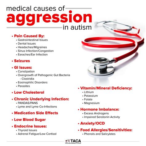 Medical Causes of Aggression in Autism - The Autism Community in Action (TACA)