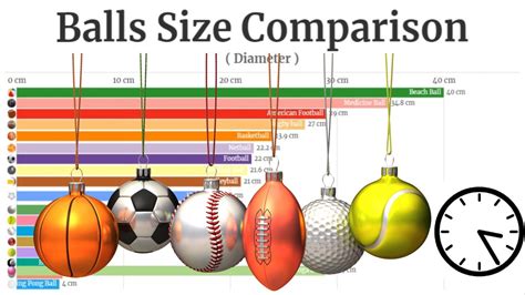 Tennis Ball Size Chart