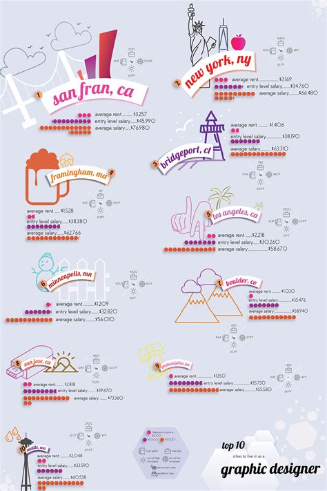 Decoding Data on Behance