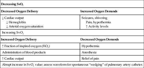 Explain the Differences Between Venous and Mixed Venous Blood Samples