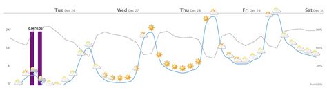 Ski Cloudcroft Snow Report | Ski Forecast & Snowfall Totals