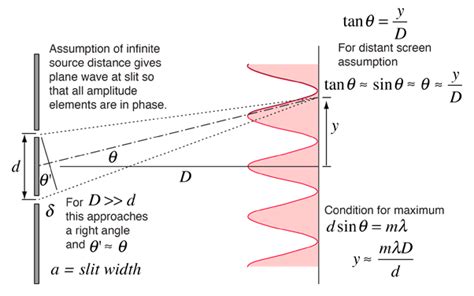 photons - How does a single slit produce coherent light? - Physics Stack Exchange