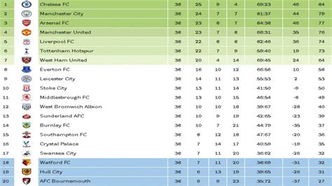 English Premier League Table - Bing images