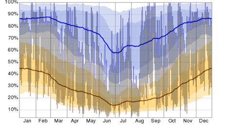 Historical Weather For 2013 in Ely, Nevada, USA - WeatherSpark