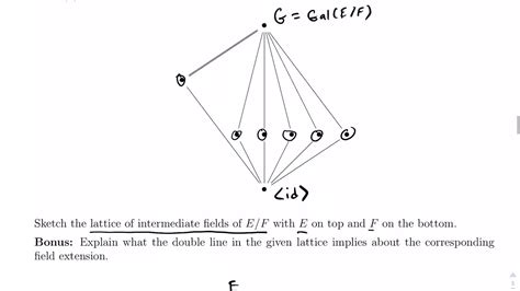 Galois Extensions: Using the Fundamental Theorem of Galois Theory - YouTube