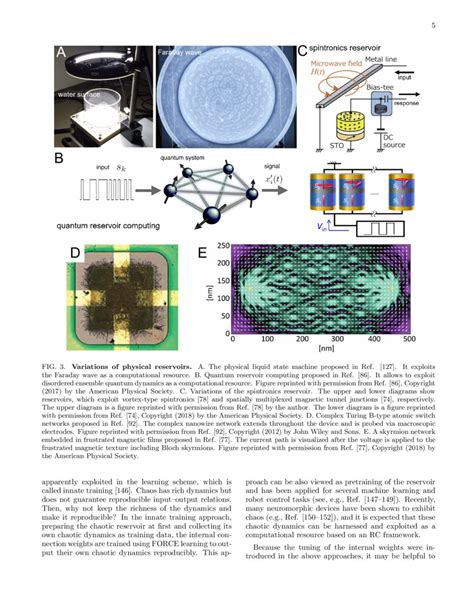 Physical reservoir computing – An introductory perspective | DeepAI