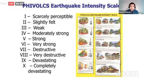 Phivolcs Earthquake Intensity Scale