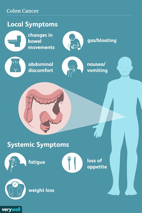 Cancer du côlon : Signes, symptômes et complications