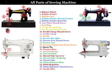 Sewing Machine Parts: Name, Functions, Sourcing, and Maintenance ...