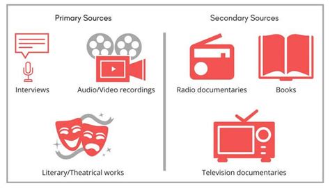 Primary Vs. Secondary Sources