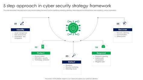 5 Step Approach In Cyber Security Strategy Framework PPT Slide