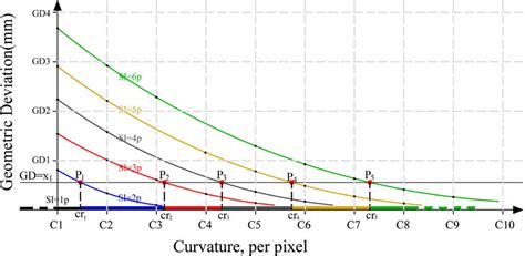 Schematic graph of Curvature-GD. | Download Scientific Diagram