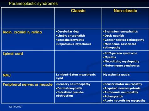 Paraneoplastic syndromes2013