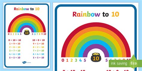 Rainbow to 10 Display Poster (teacher made) - Twinkl