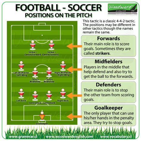 Soccer Field Diagram With Player Positions