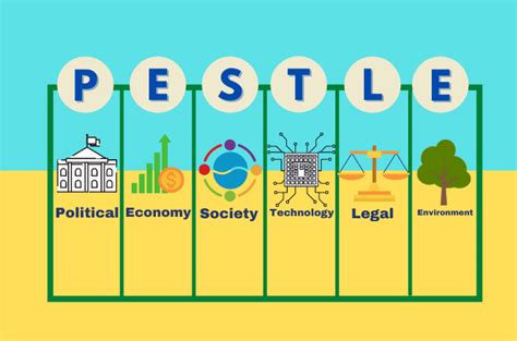 PESTEL Framework: Definition and Example Templates