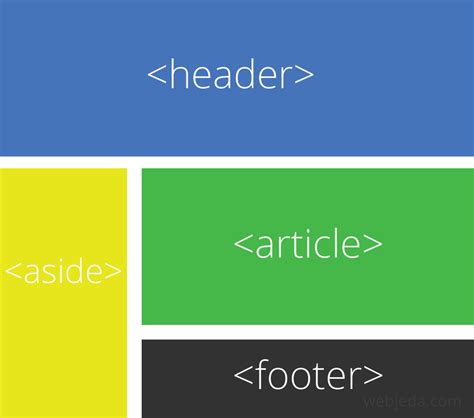 CSS Grid Layout - Try It Now! | Webjeda