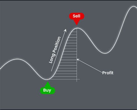 How To Calculate Long Position vs Short Position Profits – BitMart