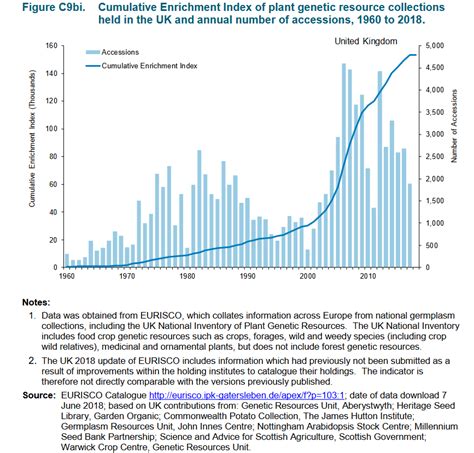 UK biodiversity indicators published (4) – Mark Avery