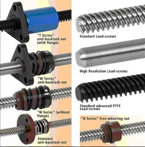 Nomenclature and Terminology used In Screw Threads