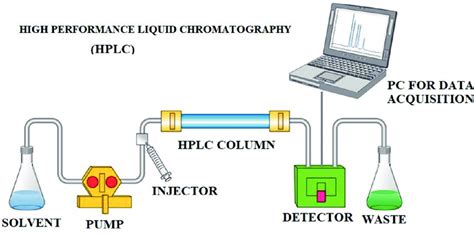 Working Principle Of HPLC