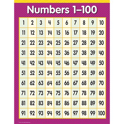 Number Chart 1 100 / 1st Grade Math Charts 1-100 : The layout allows ...