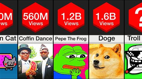 Comparison: Most Popular Memes - YouTube