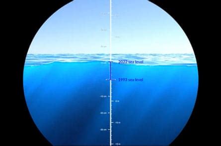 ‘It’s absolutely guaranteed’: the best and worst case scenarios for sea level rise | Sea level ...