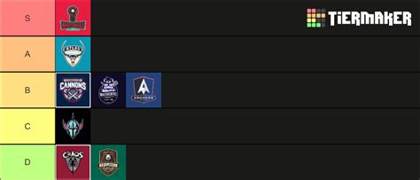 PLL Teams 2023 Tier List (Community Rankings) - TierMaker