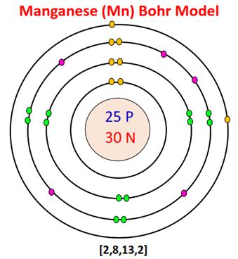 What is the Bohr model for Manganese? - Chemistry QnA