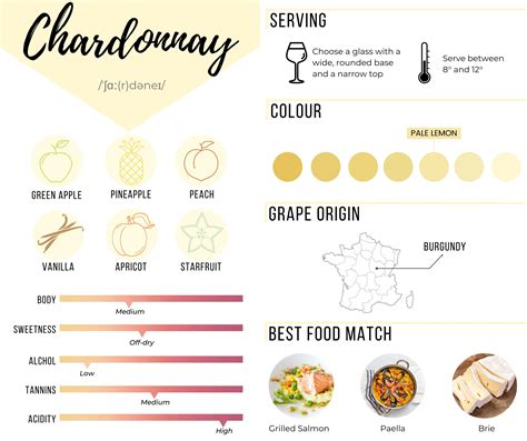 Interesting facts about Chardonnay | WineTourism.com