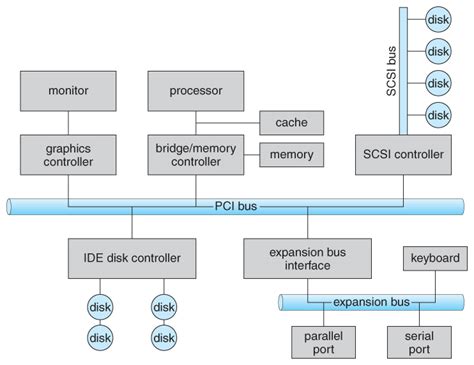 The ___ is an intermediary device between the cpu and the monitor.