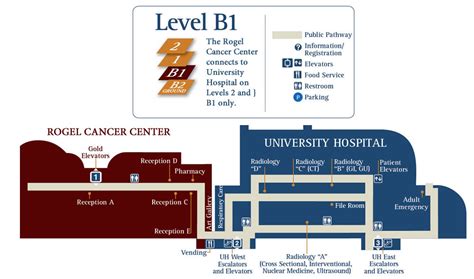 Internal Maps | Floor B1 | University of Michigan Rogel Cancer Center